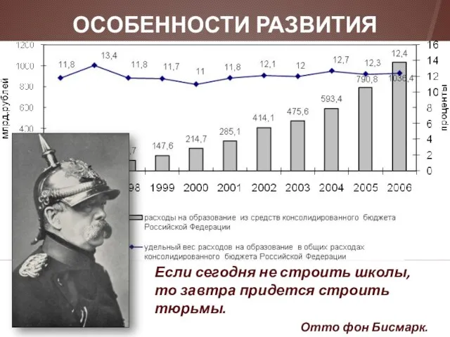 Как изменялись бюджетные расходы на образование в абсолютных и относительных цифрах?