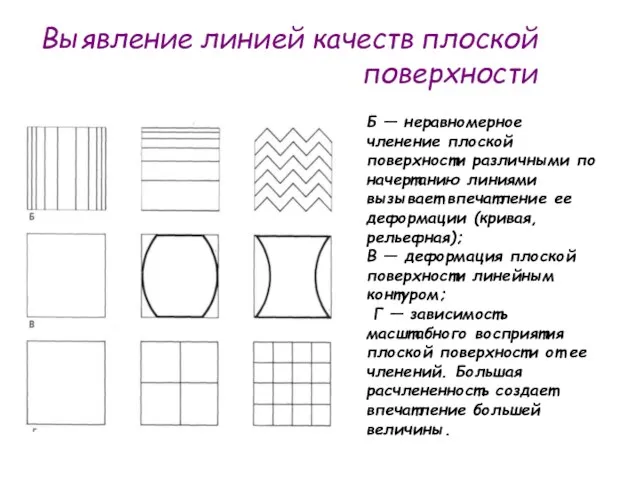 Выявление линией качеств плоской поверхности Б — неравномерное членение плоской поверхности