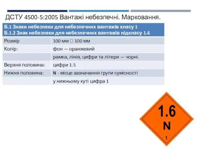 ДСТУ 4500-5:2005 Вантажі небезпечні. Марковання.