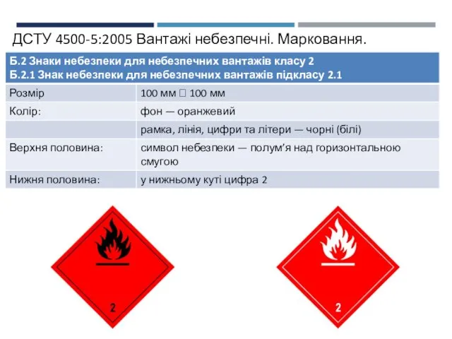 ДСТУ 4500-5:2005 Вантажі небезпечні. Марковання.