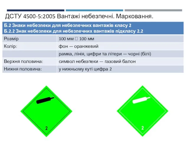 ДСТУ 4500-5:2005 Вантажі небезпечні. Марковання.