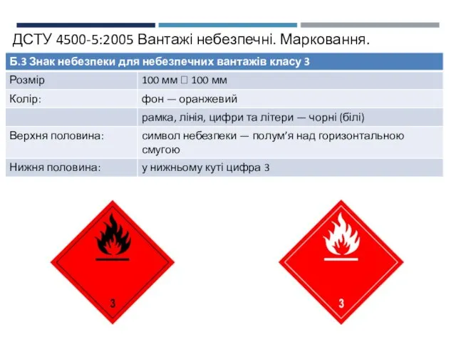 ДСТУ 4500-5:2005 Вантажі небезпечні. Марковання.