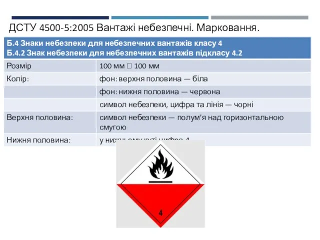 ДСТУ 4500-5:2005 Вантажі небезпечні. Марковання.