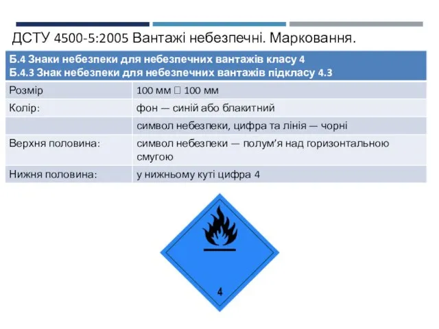 ДСТУ 4500-5:2005 Вантажі небезпечні. Марковання.