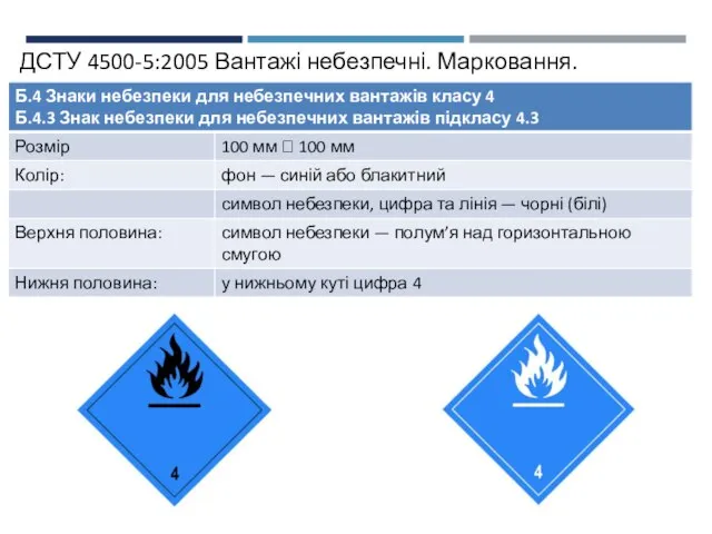 ДСТУ 4500-5:2005 Вантажі небезпечні. Марковання.