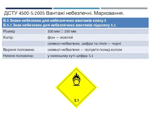 ДСТУ 4500-5:2005 Вантажі небезпечні. Марковання.