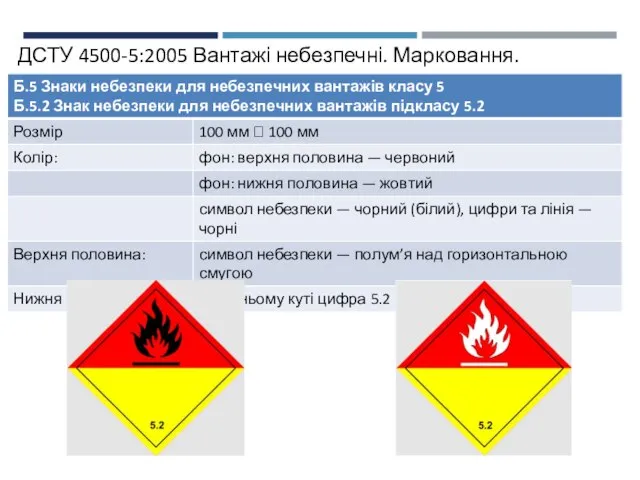 ДСТУ 4500-5:2005 Вантажі небезпечні. Марковання.