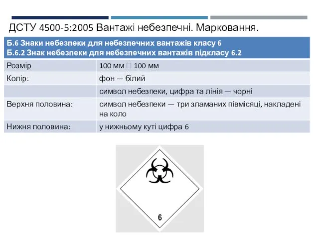 ДСТУ 4500-5:2005 Вантажі небезпечні. Марковання.