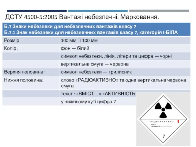 ДСТУ 4500-5:2005 Вантажі небезпечні. Марковання.