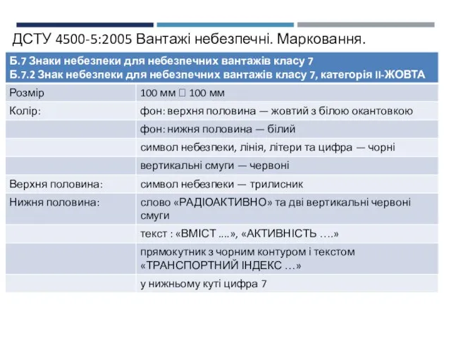 ДСТУ 4500-5:2005 Вантажі небезпечні. Марковання.