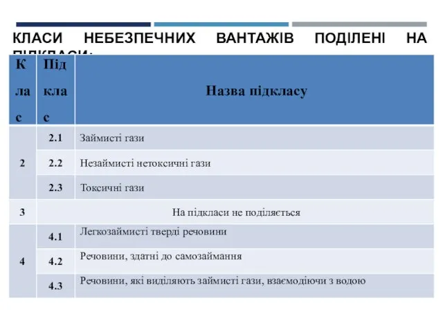 КЛАСИ НЕБЕЗПЕЧНИХ ВАНТАЖІВ ПОДІЛЕНІ НА ПІДКЛАСИ: