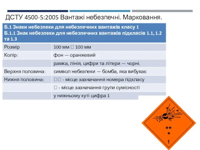 ДСТУ 4500-5:2005 Вантажі небезпечні. Марковання.