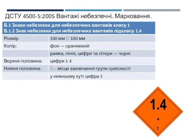 ДСТУ 4500-5:2005 Вантажі небезпечні. Марковання.