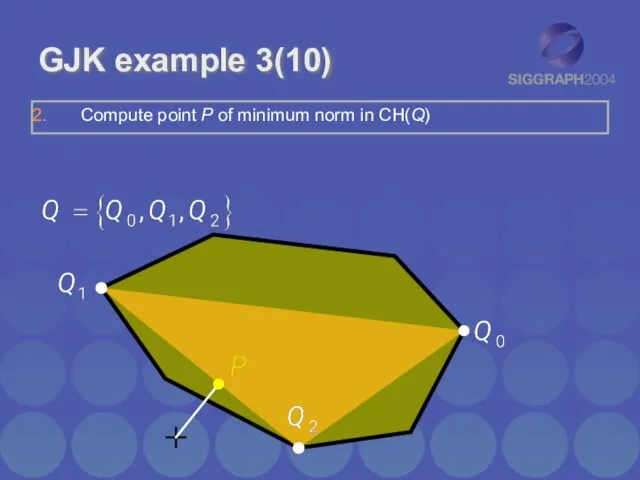 GJK example 3(10) Compute point P of minimum norm in CH(Q)