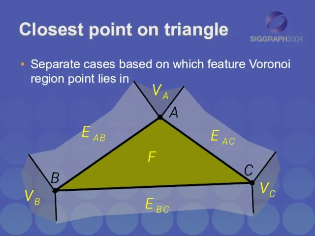 Closest point on triangle Separate cases based on which feature Voronoi region point lies in