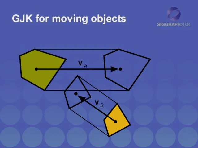 GJK for moving objects