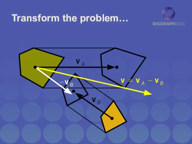 Transform the problem…