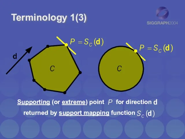 Terminology 1(3) Supporting (or extreme) point for direction returned by support mapping function