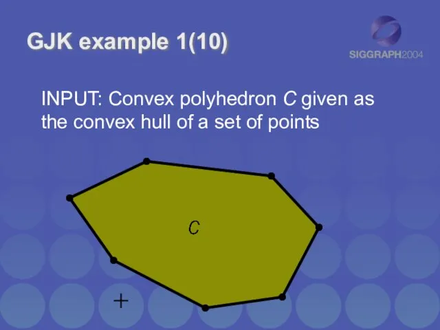 GJK example 1(10) INPUT: Convex polyhedron C given as the convex