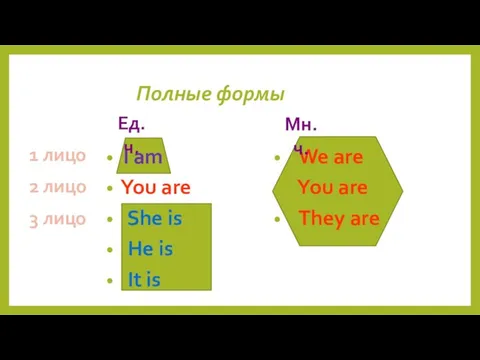 I am You are She is He is It is Полные