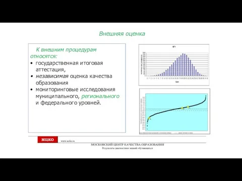 К внешним процедурам относятся: государственная итоговая аттестация, независимая оценка качества образования