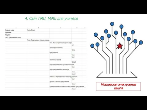 4. Сайт ГМЦ. МЭШ для учителя Интерактивное тестирование Московская электронная школа