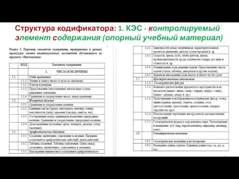 Структура кодификатора: 1. КЭС - контролируемый элемент содержания (опорный учебный материал)