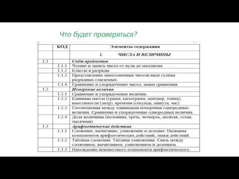 Что будет проверяться?