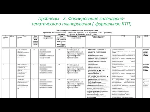 Проблемы 2. Формирование календарно-тематического планирования ( формальное КТП) Включение контролируемых элементов и проверяемых умений в КТП