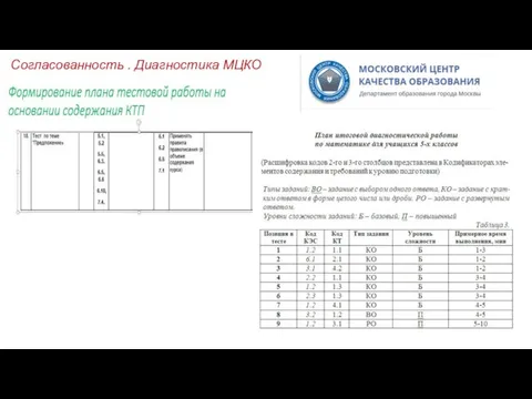 Согласованность . Диагностика МЦКО