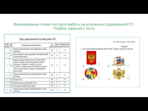 Формирование плана тестовой работы на основании содержания КТП. Подбор заданий к тесту