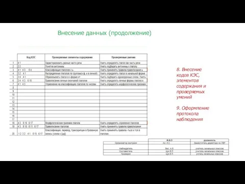 8. Внесение кодов КЭС, элементов содержания и проверяемых умений 9. Оформление протокола наблюдения Внесение данных (продолжение)