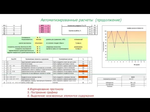 Автоматизированные расчеты (продолжение) 4.Формирование протокола 5. Построение графика 6. Выделение неосвоенных элементов содержания