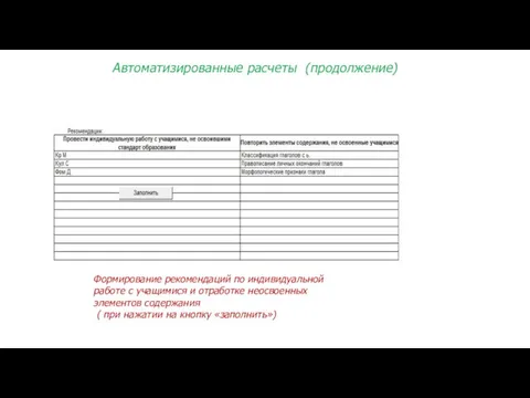 Автоматизированные расчеты (продолжение) Формирование рекомендаций по индивидуальной работе с учащимися и