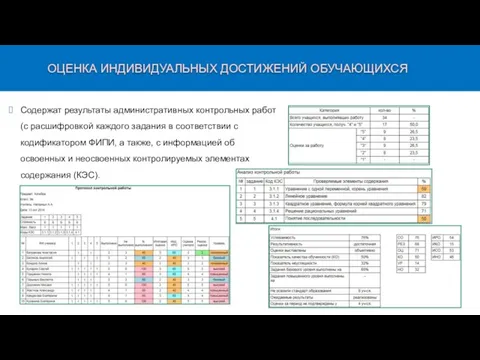 Содержат результаты административных контрольных работ (с расшифровкой каждого задания в соответствии