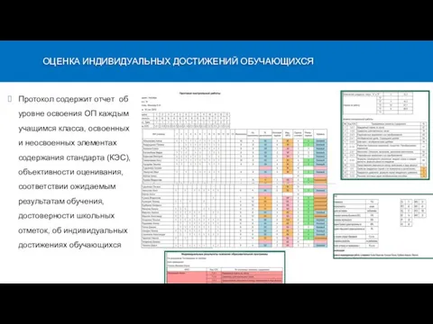 Протокол содержит отчет об уровне освоения ОП каждым учащимся класса, освоенных