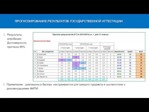 Примечание : диапазоны в баллах настраиваются для каждого предмета в соответствии