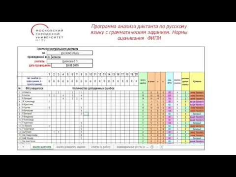 Программа анализа диктанта по русскому языку с грамматическим заданием. Нормы оценивания ФИПИ