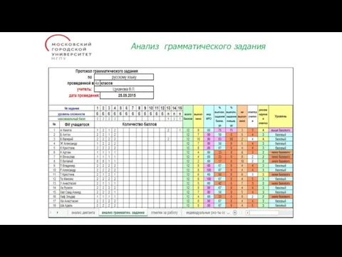 Анализ грамматического задания