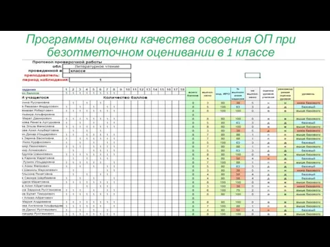 Программы оценки качества освоения ОП при безотметочном оценивании в 1 классе