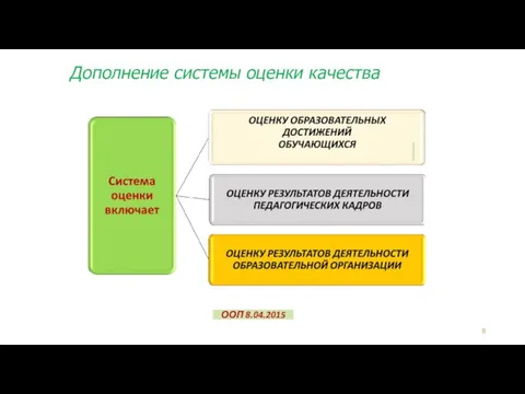 Дополнение системы оценки качества