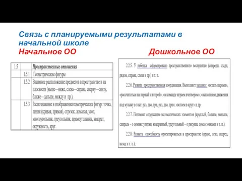 Связь с планируемыми результатами в начальной школе Начальное ОО Дошкольное ОО