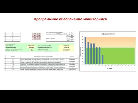 Программное обеспечение мониторинга