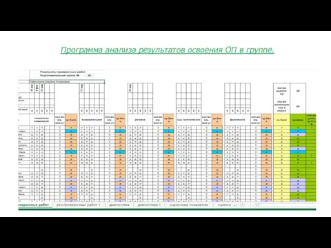 Программа анализа результатов освоения ОП в группе.