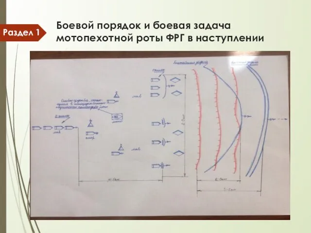 Боевой порядок и боевая задача мотопехотной роты ФРГ в наступлении Раздел 1