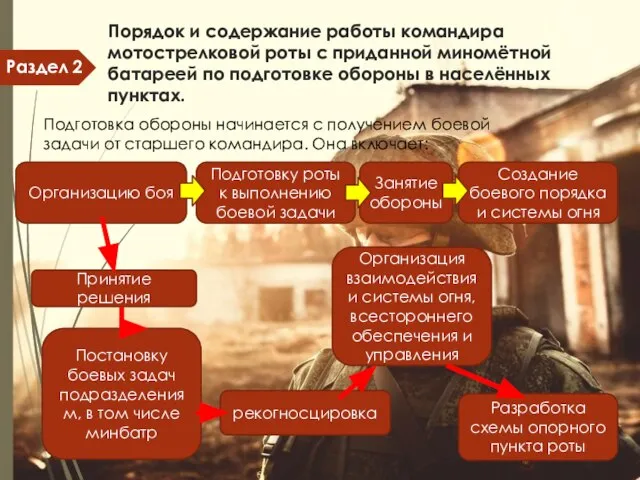 Порядок и содержание работы командира мотострелковой роты с приданной миномётной батареей