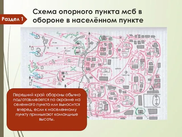 Схема опорного пункта мсб в обороне в населённом пункте Передний край