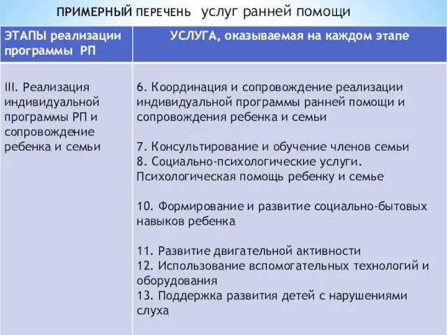 ПРИМЕРНЫЙ ПЕРЕЧЕНЬ услуг ранней помощи