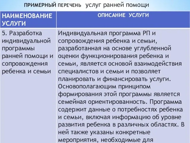 ПРИМЕРНЫЙ ПЕРЕЧЕНЬ услуг ранней помощи