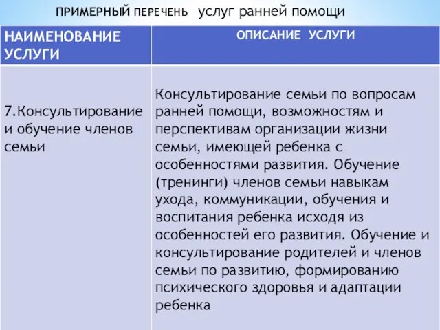 ПРИМЕРНЫЙ ПЕРЕЧЕНЬ услуг ранней помощи